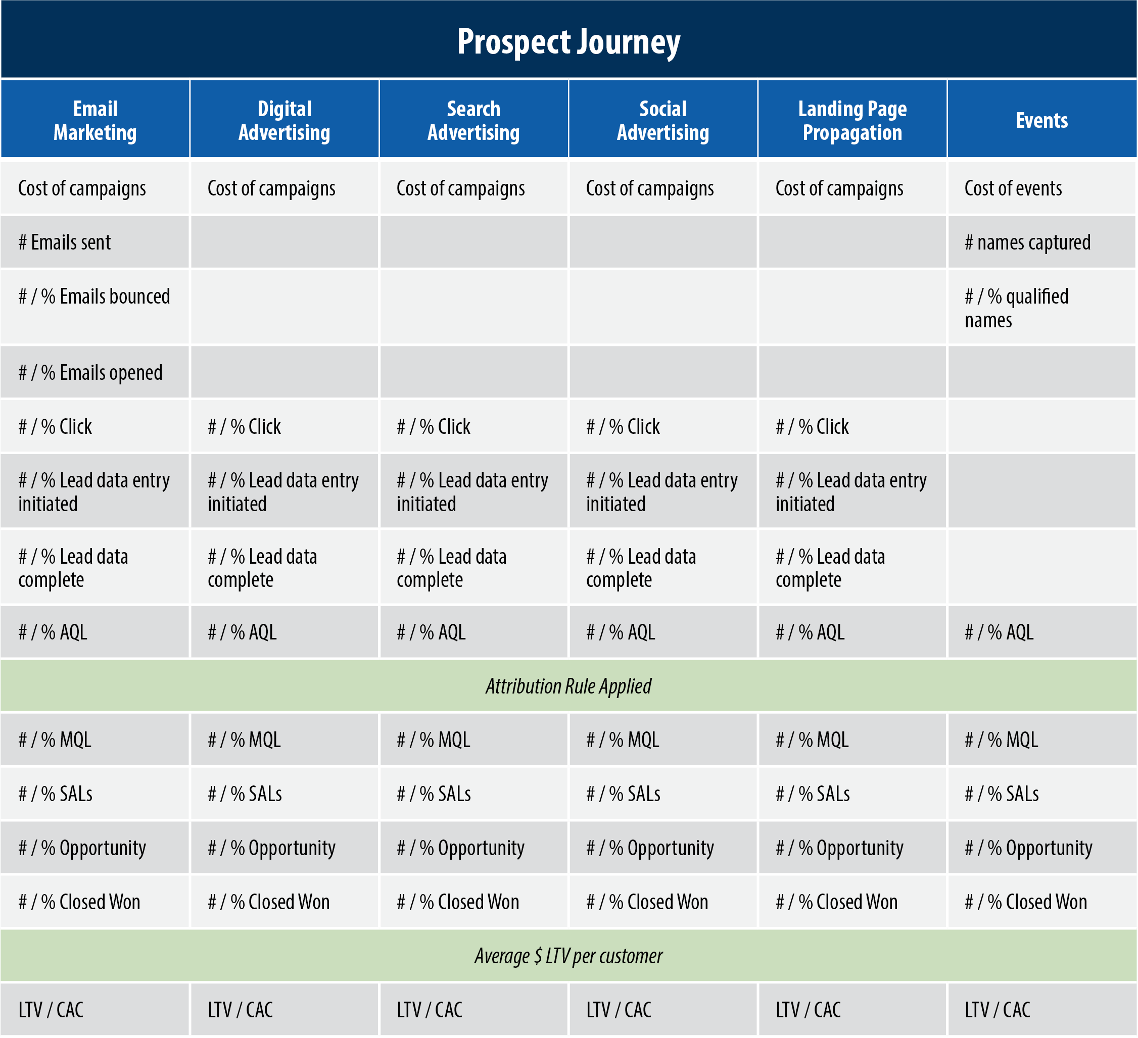 Scaling the Revenue Engine — Chapter 12: Unit Economics