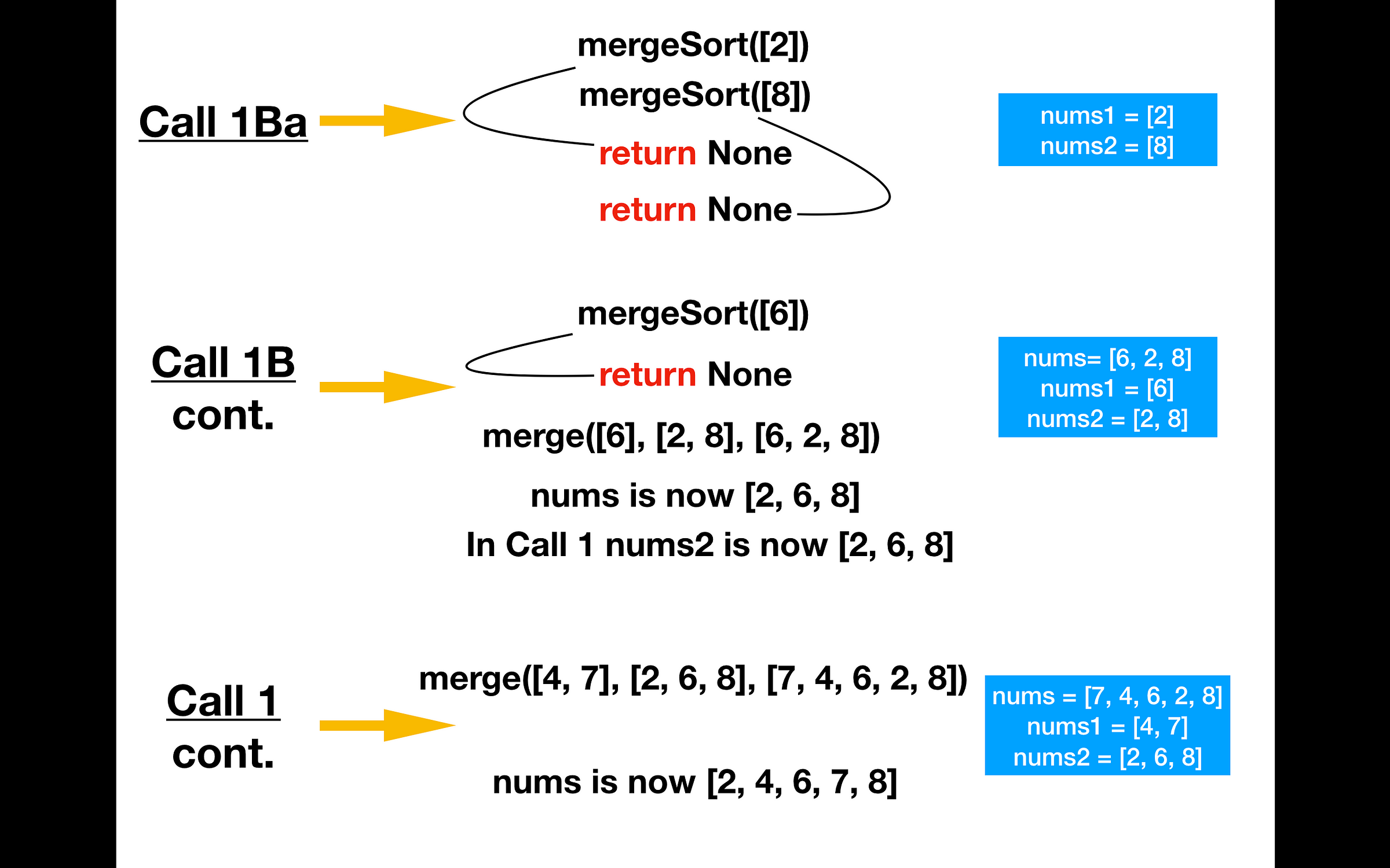 Check Out My Visual Guide To Recursion (because A Picture’s Worth 1,000 ...