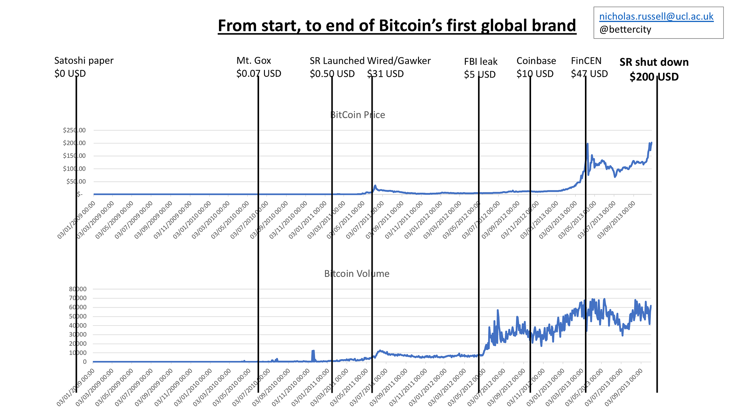 Bitcoin doesn’t incentivize green energy