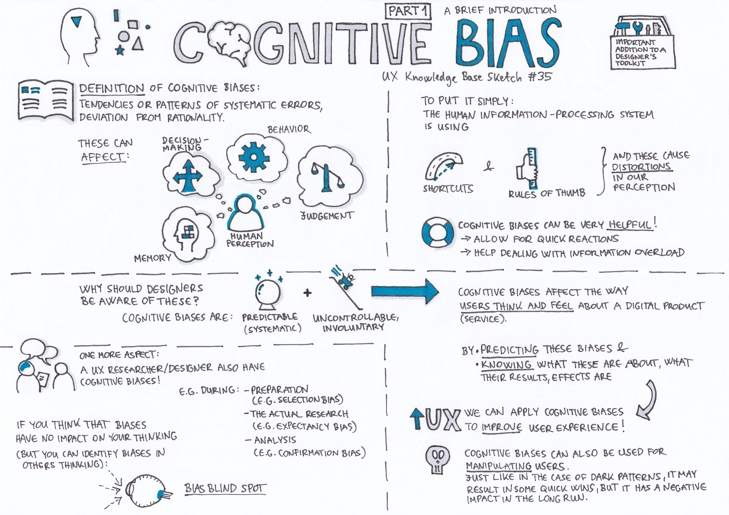 cognitive-bias-part-1-ux-knowledge-base-sketch