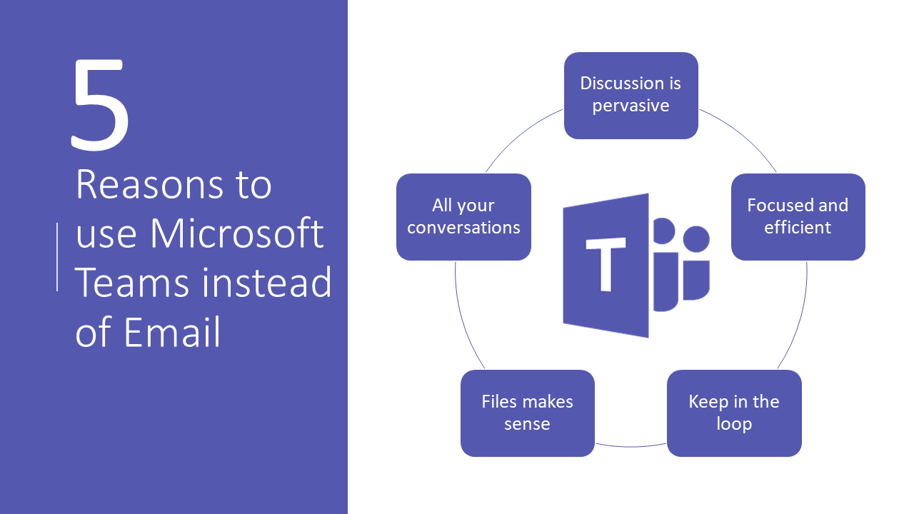 5 Reasons to use Microsoft Teams instead of Email – Steven ...