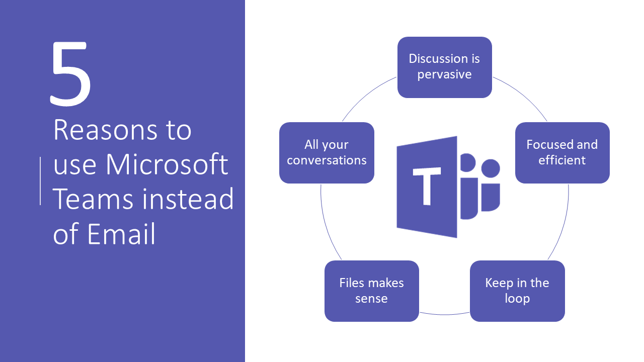 5 Reasons To Use Microsoft Teams Instead Of Email Steven Collier MVP 