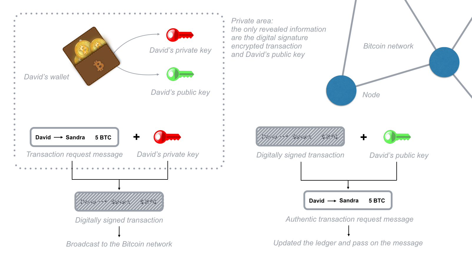 Bitcoin Acquisition Digital Signature Bitcoin Wadsworth International - 