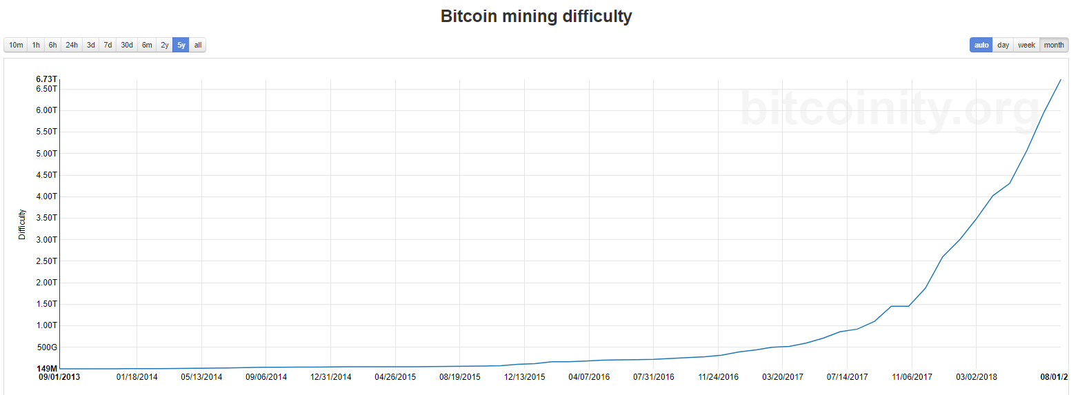 Bitcoin Developer Guide