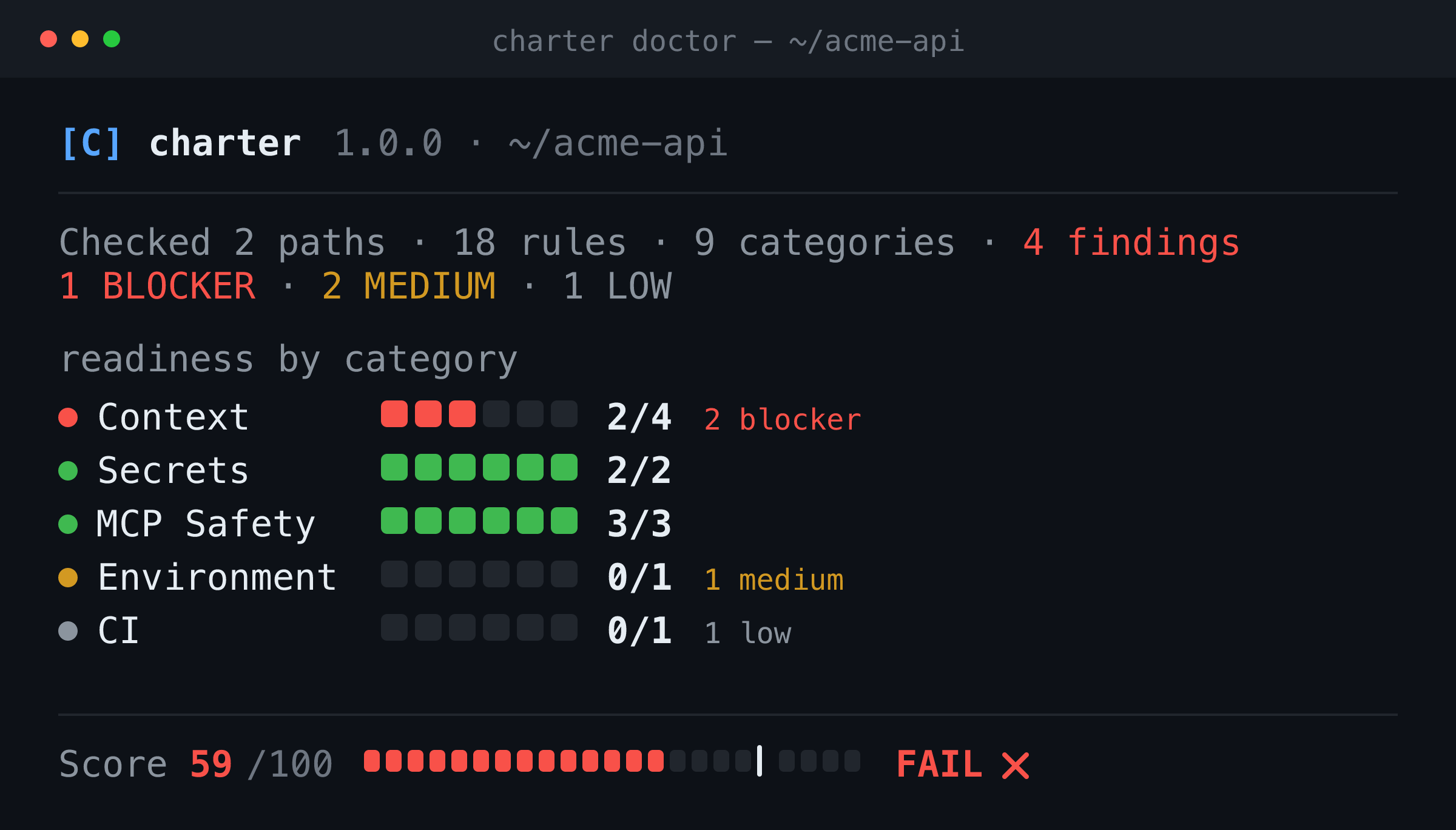 Your AI coding agent is only as good as your repo. So I gave repos a score.