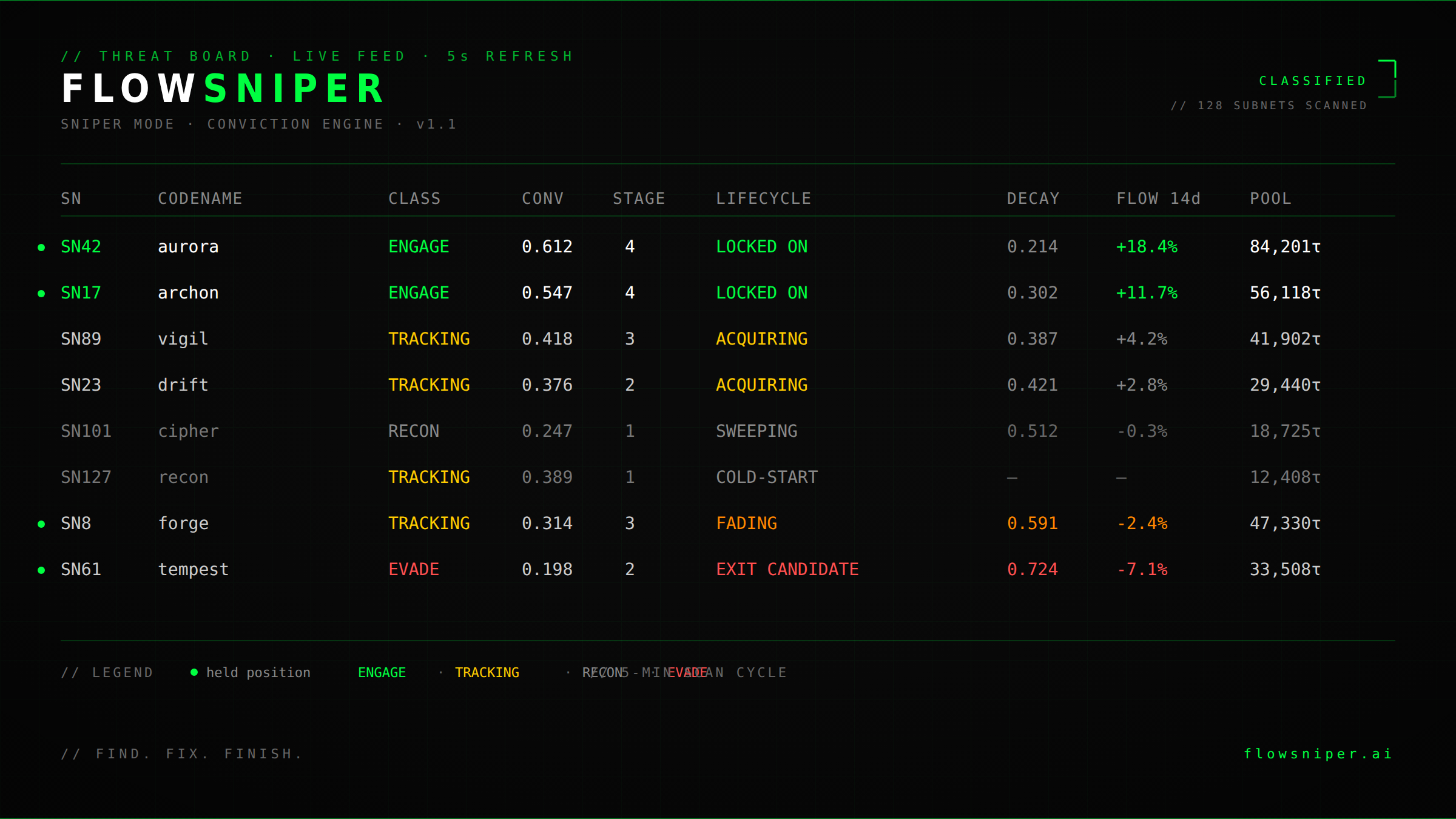 Inside SNIPER | How FlowSniper’s Active Mode Decides What to Trade