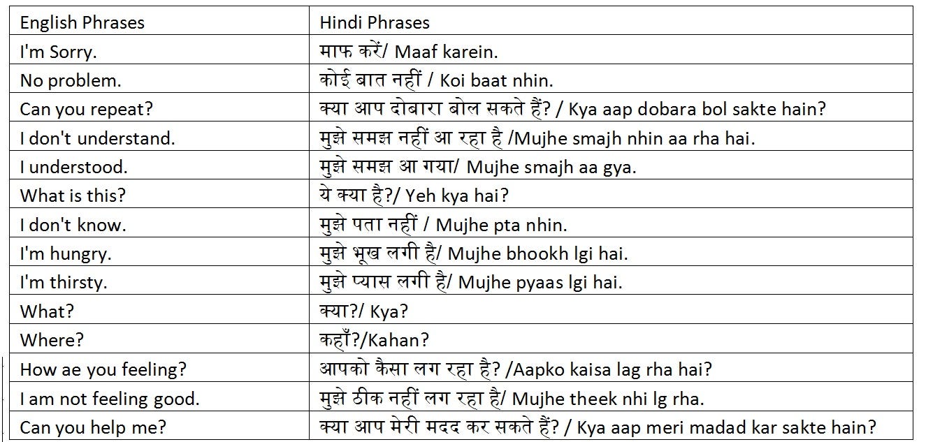 Common Hindi Words Used In Daily Life