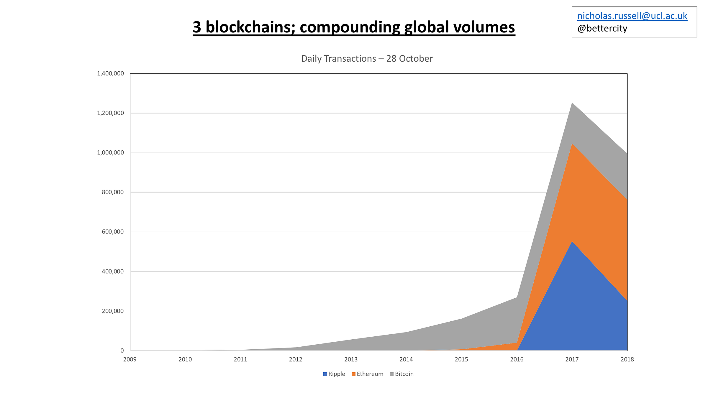How Much Will Bitcoin Be Worth In 2030 Bitcoin Peer To Peer Market - 