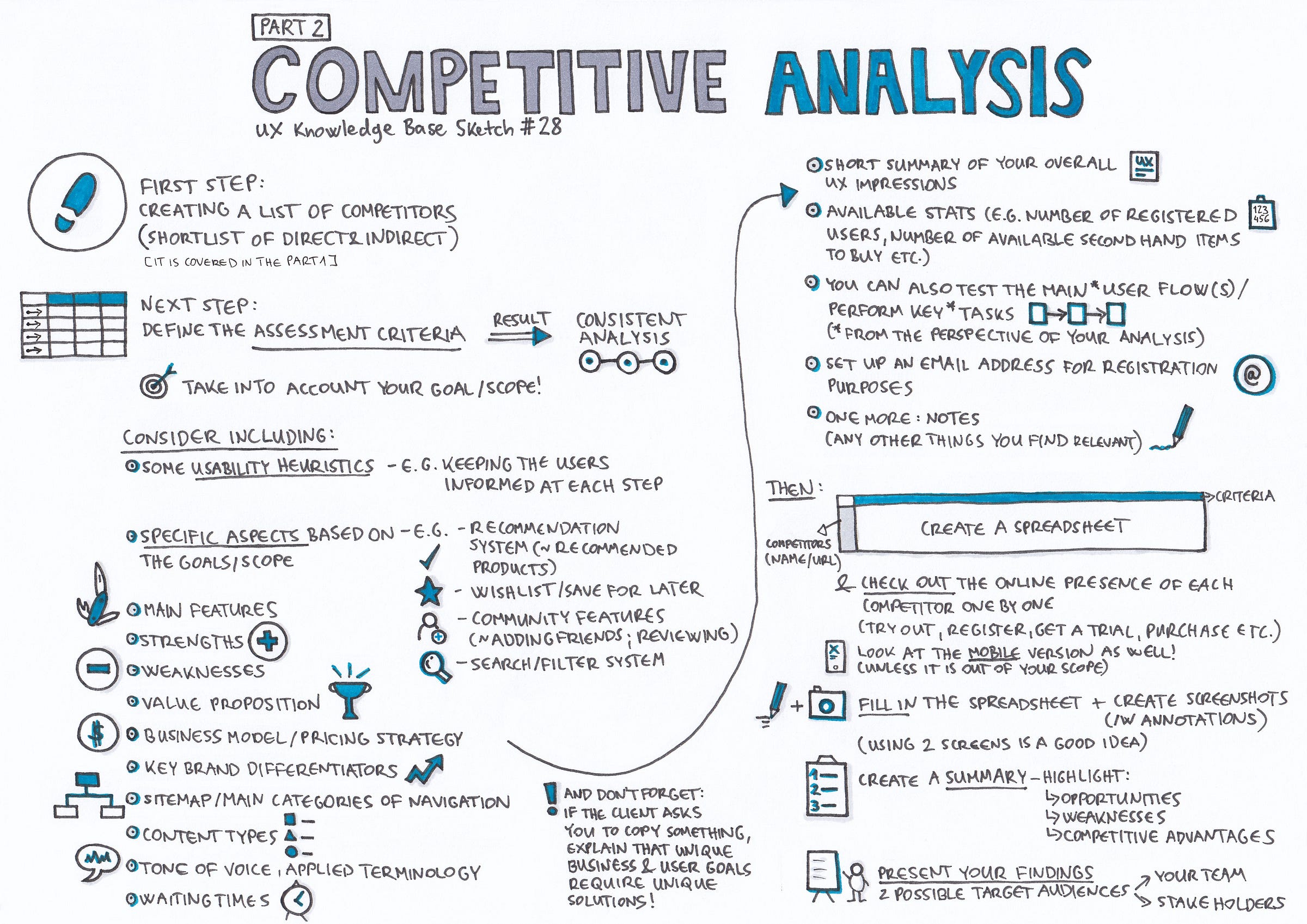 Competitive Analysis Part 2 UX Knowledge Base Sketch