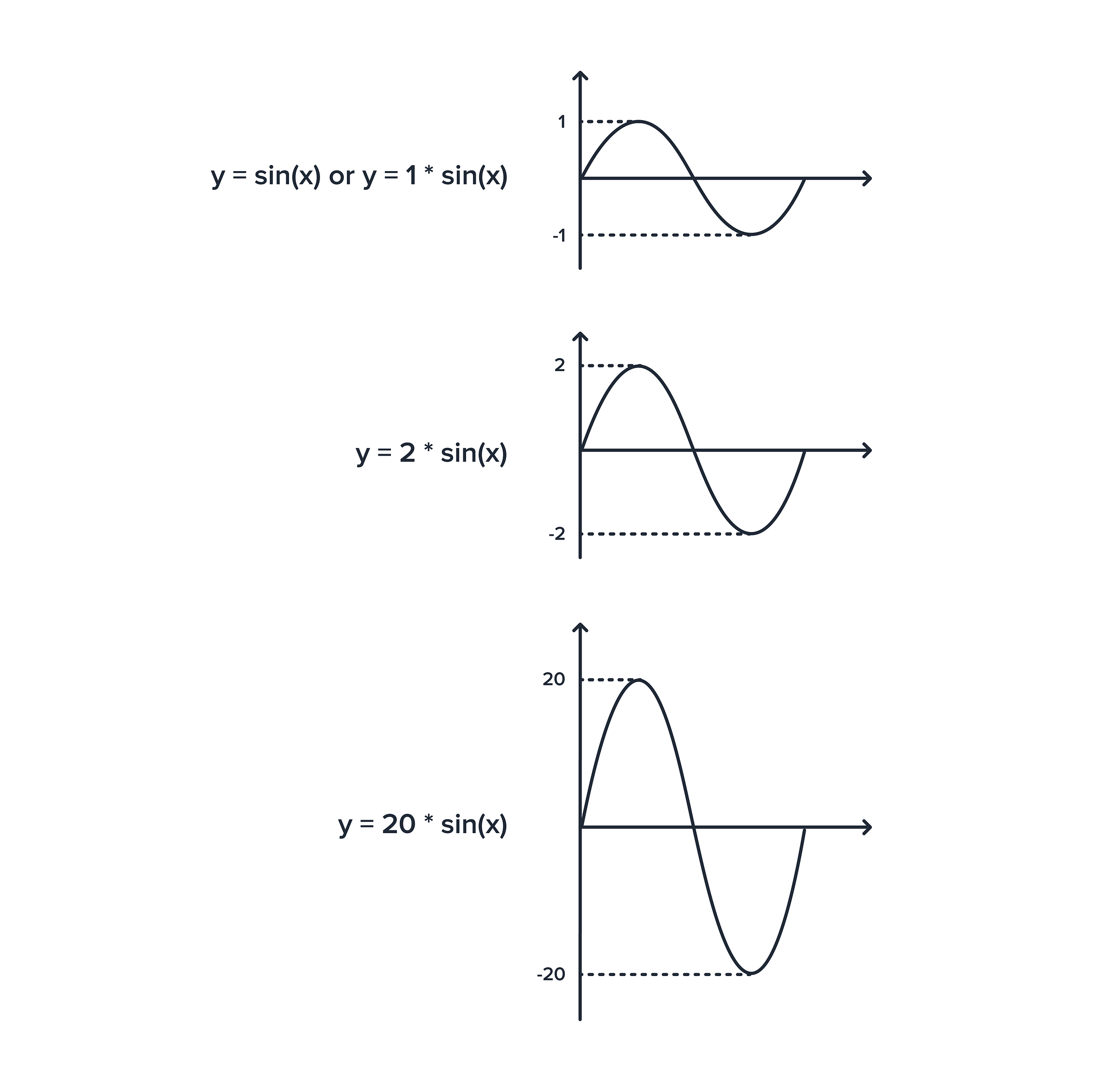 How you can use simple Trigonometry to create better loaders