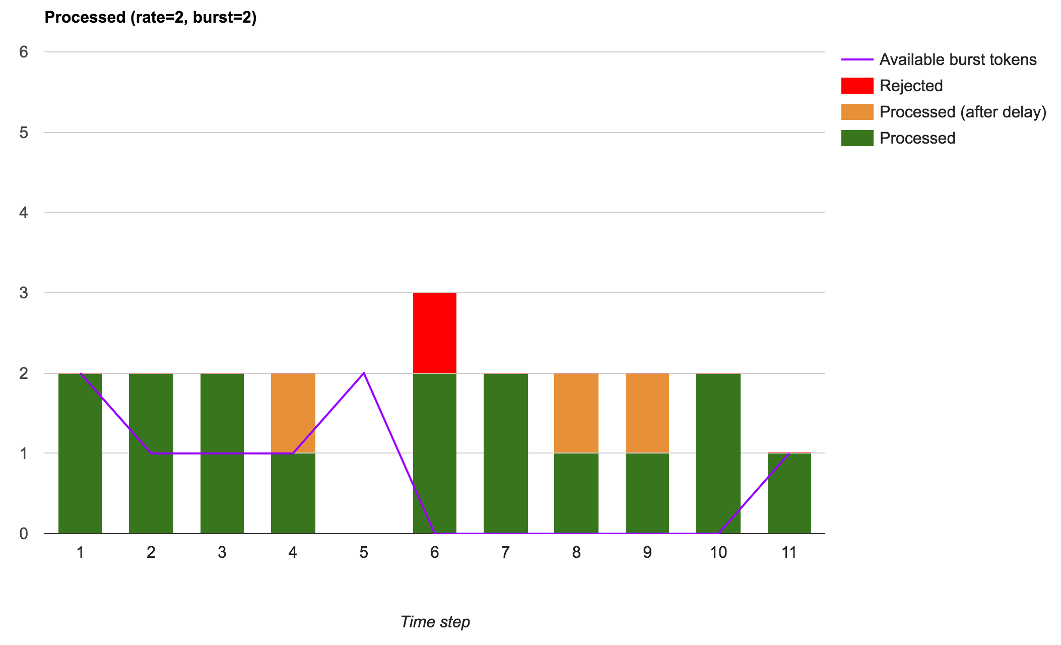 NGINX Rate limiting In A Nutshell FreeCodeCamp