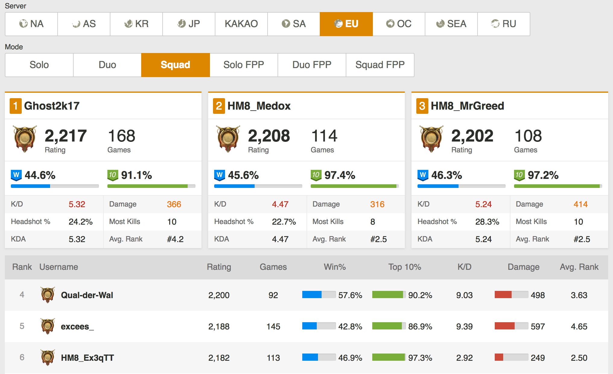 The Three Best Pubg Stat Websites Apps And Tools The Emergence - gosh look at these stats