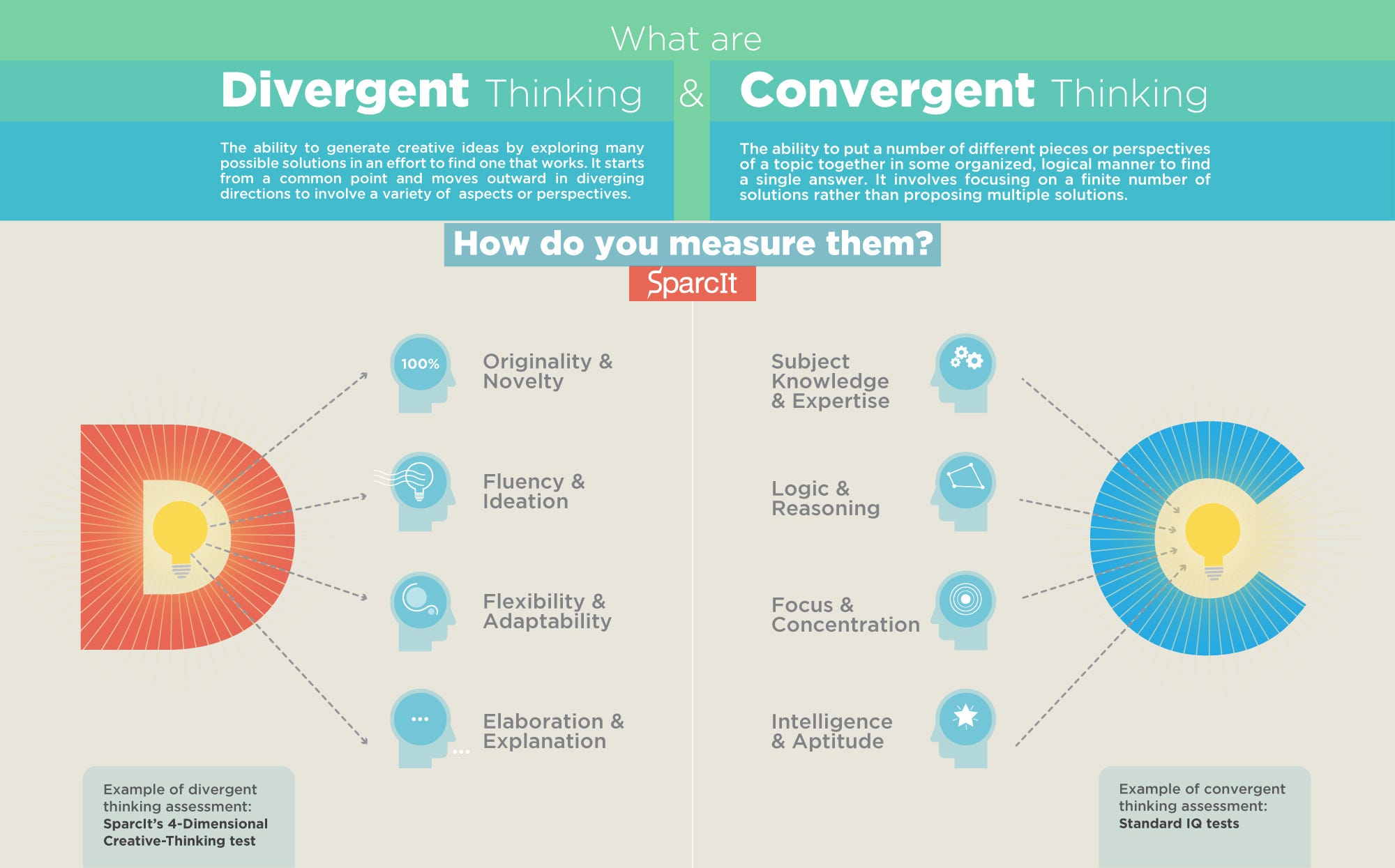 what-improves-one-s-creative-abilities-brief-description-of-divergent