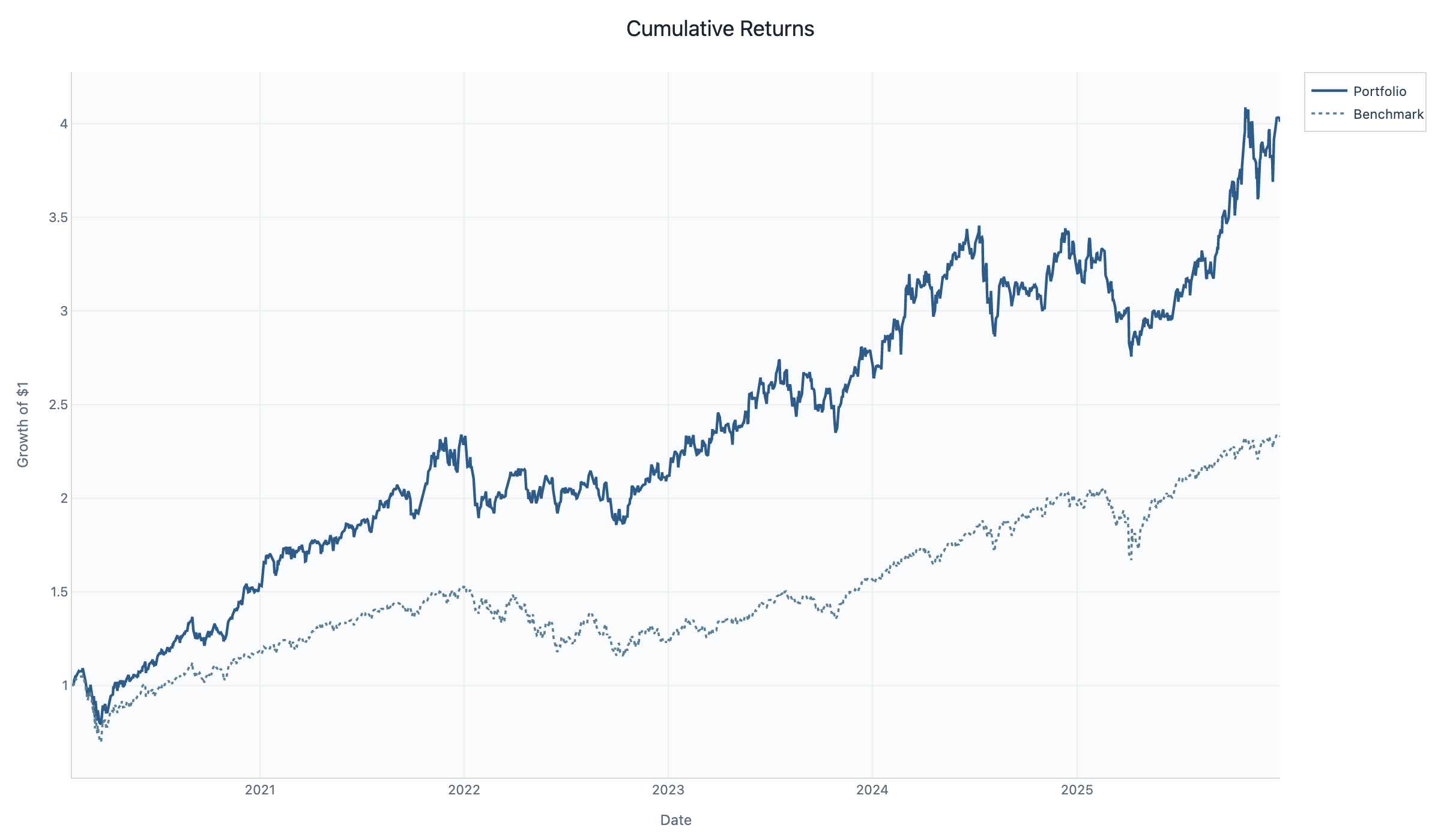 Multi-Factor Stock Ranking and Backtesting in Python — A Practical, Open-Source Framework