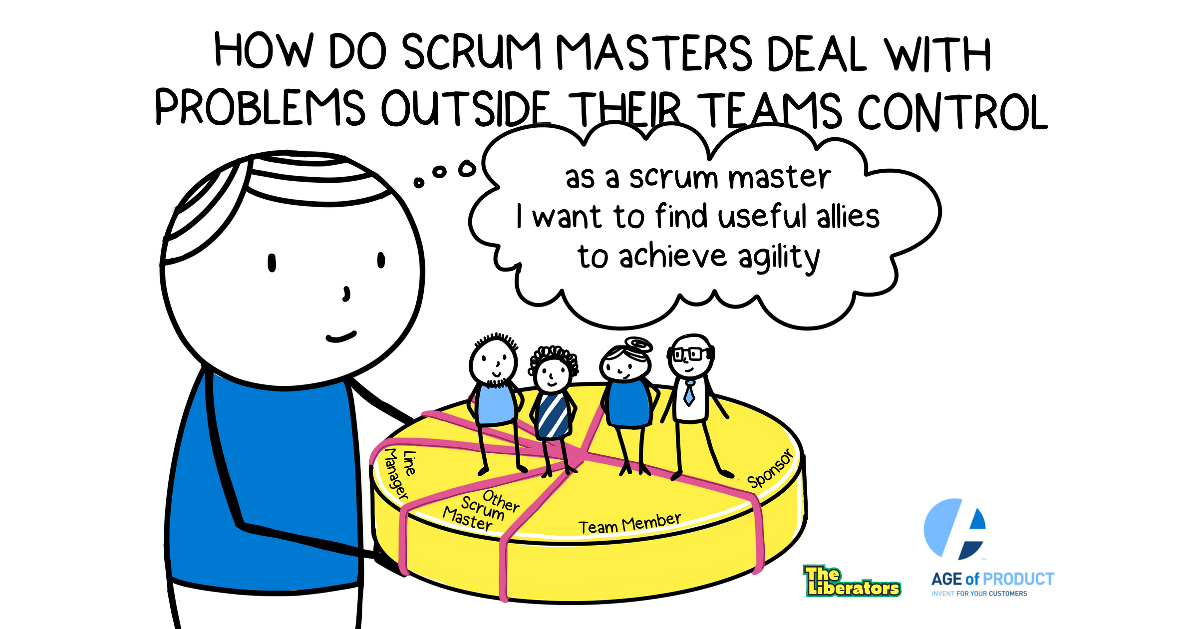 How Do Scrum Masters Deal With Problems Outside Of Their Team’s Control?