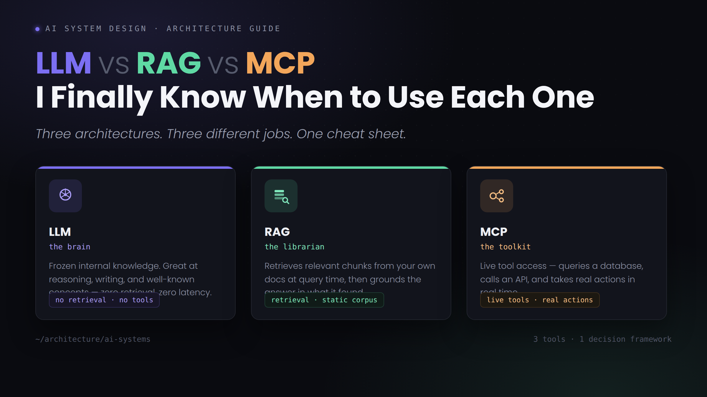 LLM vs RAG vs MCP: I Finally Know When to Use Each One