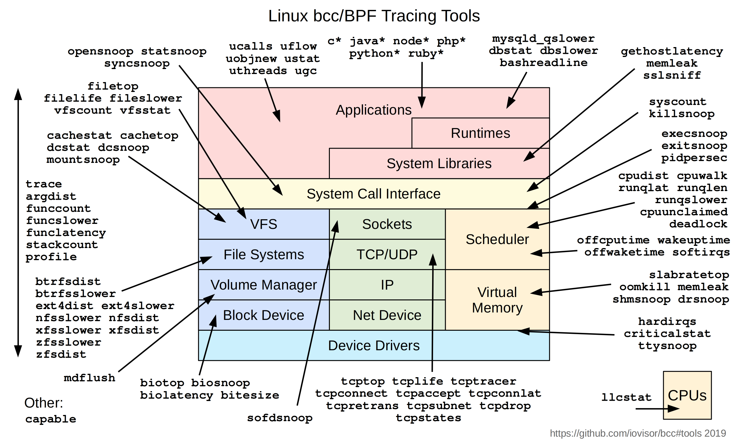 The Art of System Debugging — Decoding CPU Utilization