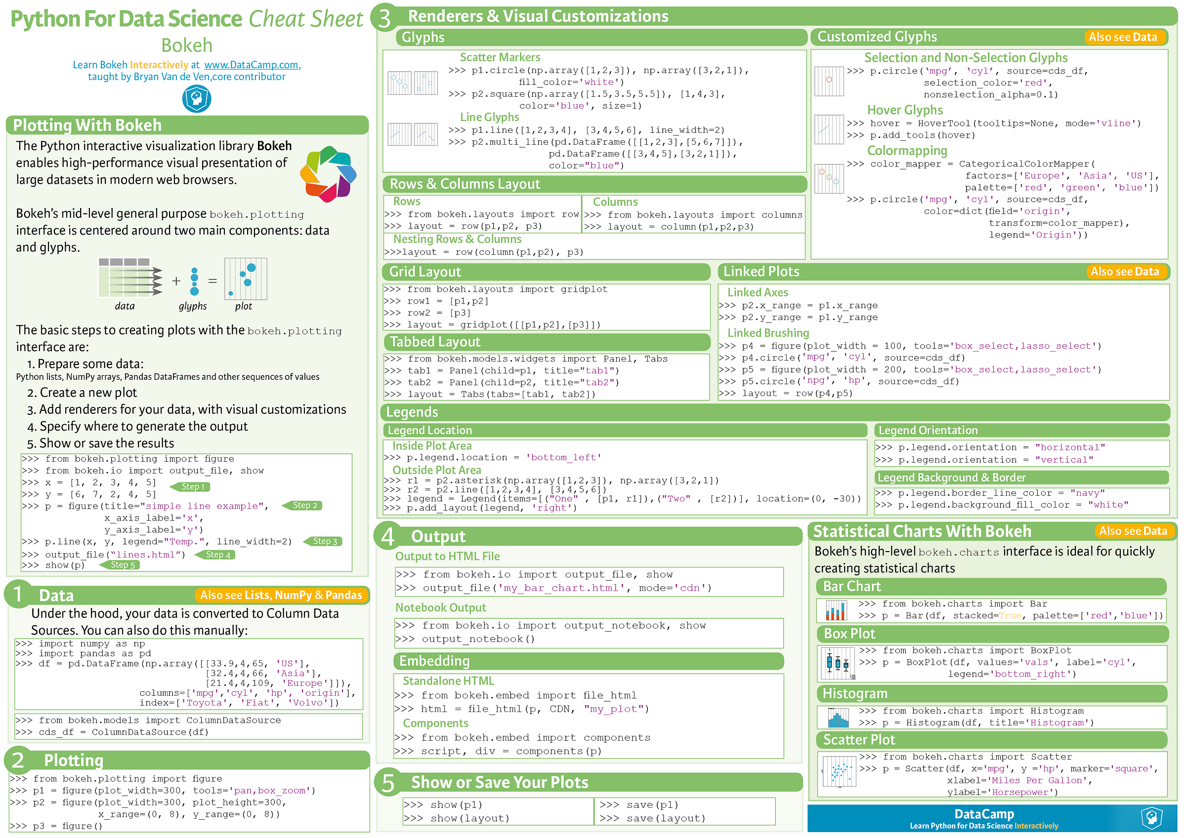 Cheat Sheets for AI, Neural Networks, Machine Learning, Deep Learning ...