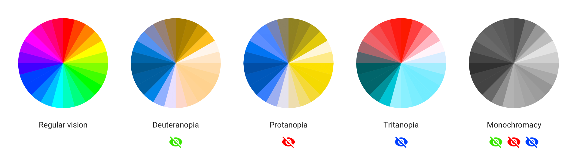 Color Blindness How To Design An Accessible User Interface