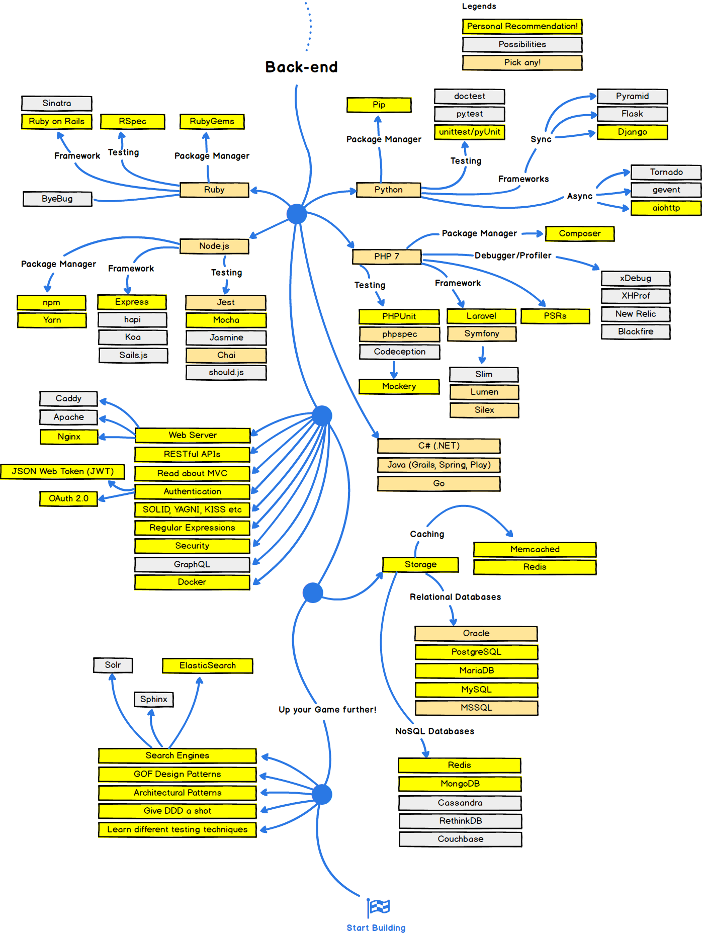 A Roadmap To Becoming A Web Developer In 2017 FreeCodeCamp Org   1*wS8k6IlIgSb 7 LPhaNyrQ 