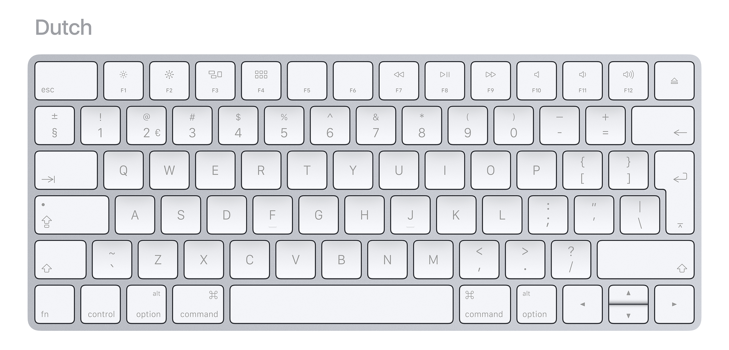 international-keyboard-layouts-in-2017-marcin-wichary-medium