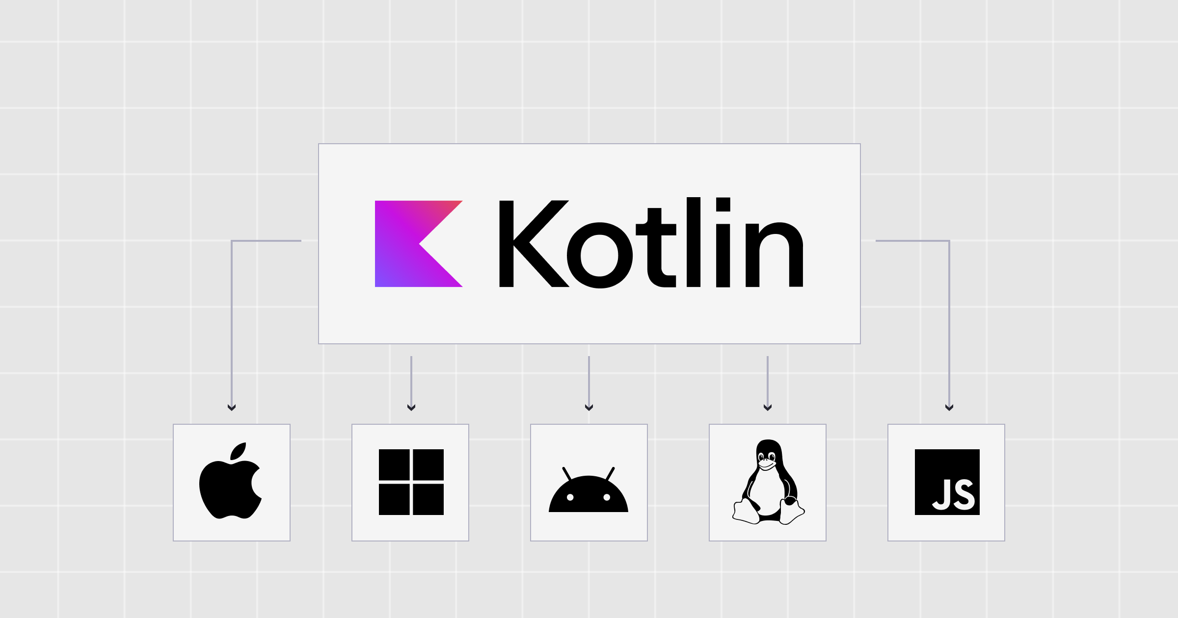 Unlocking Cross-Platform Development with Kotlin Multiplatform