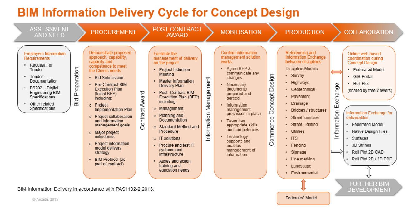 simple-digital-engineering-strategies-for-successful-project-delivery