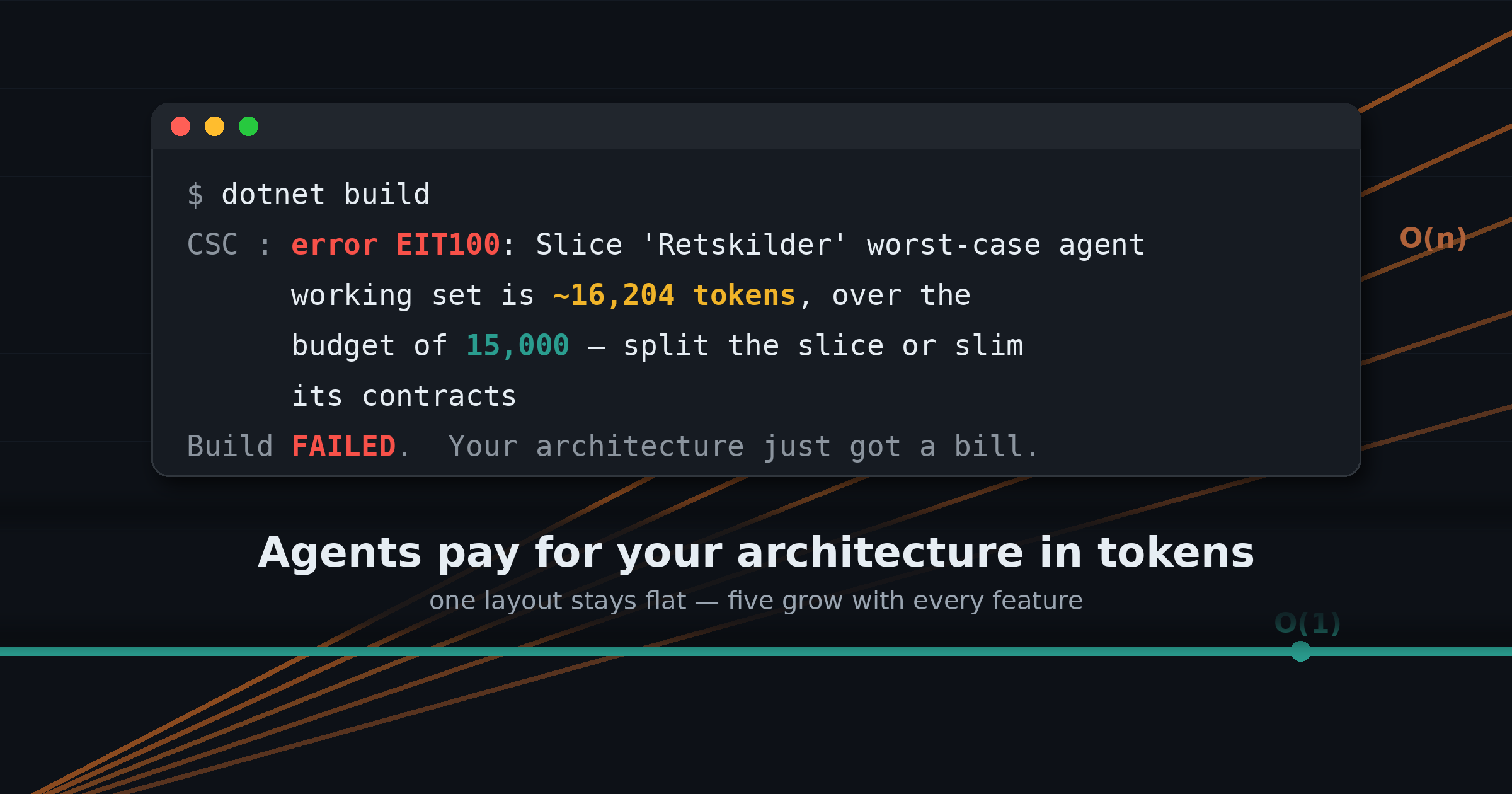 Your Architecture Has a Token Bill So I Made the Compiler Collect It