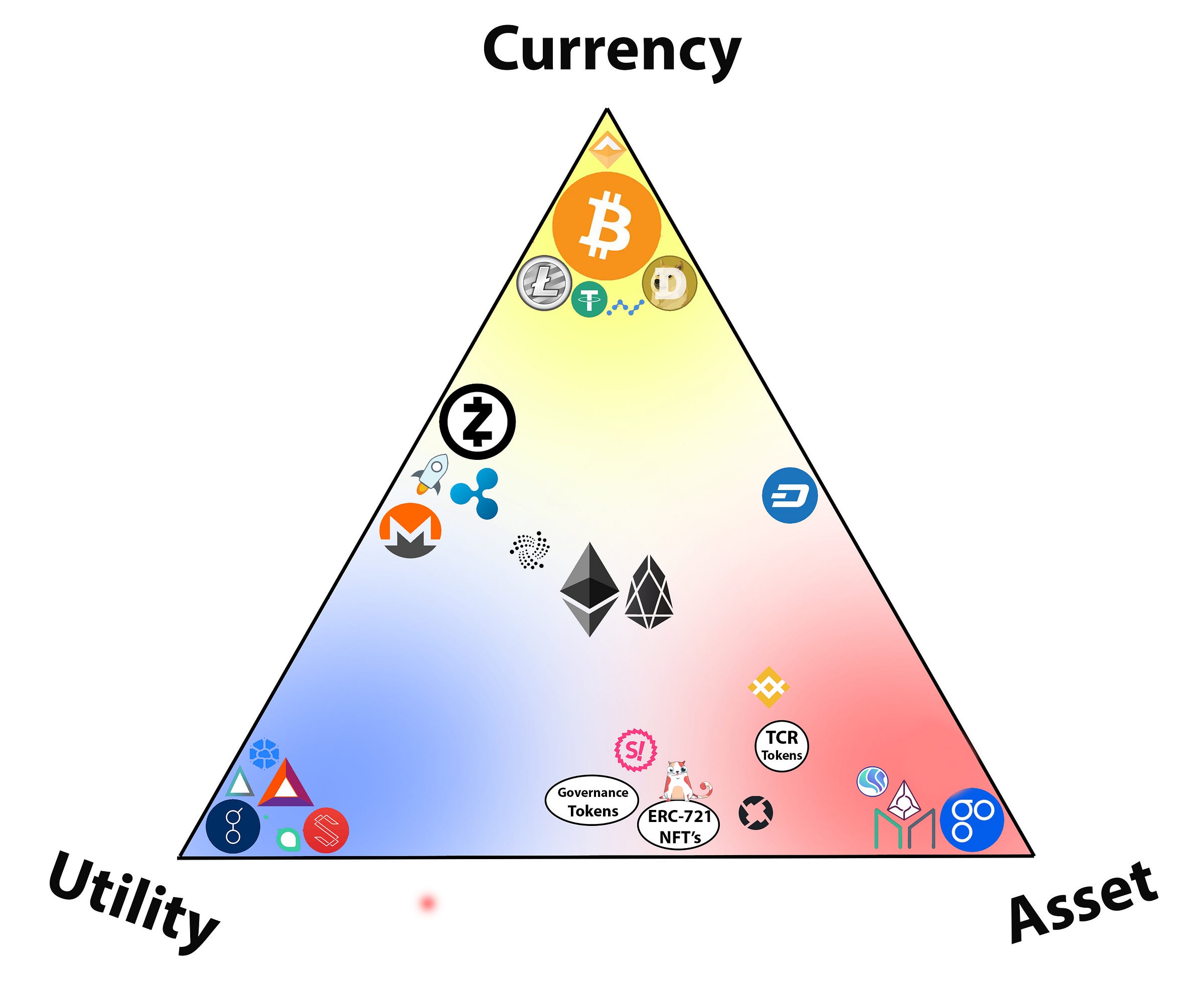 Where to buy, sell or trade Vertcoin (VTC) in the US