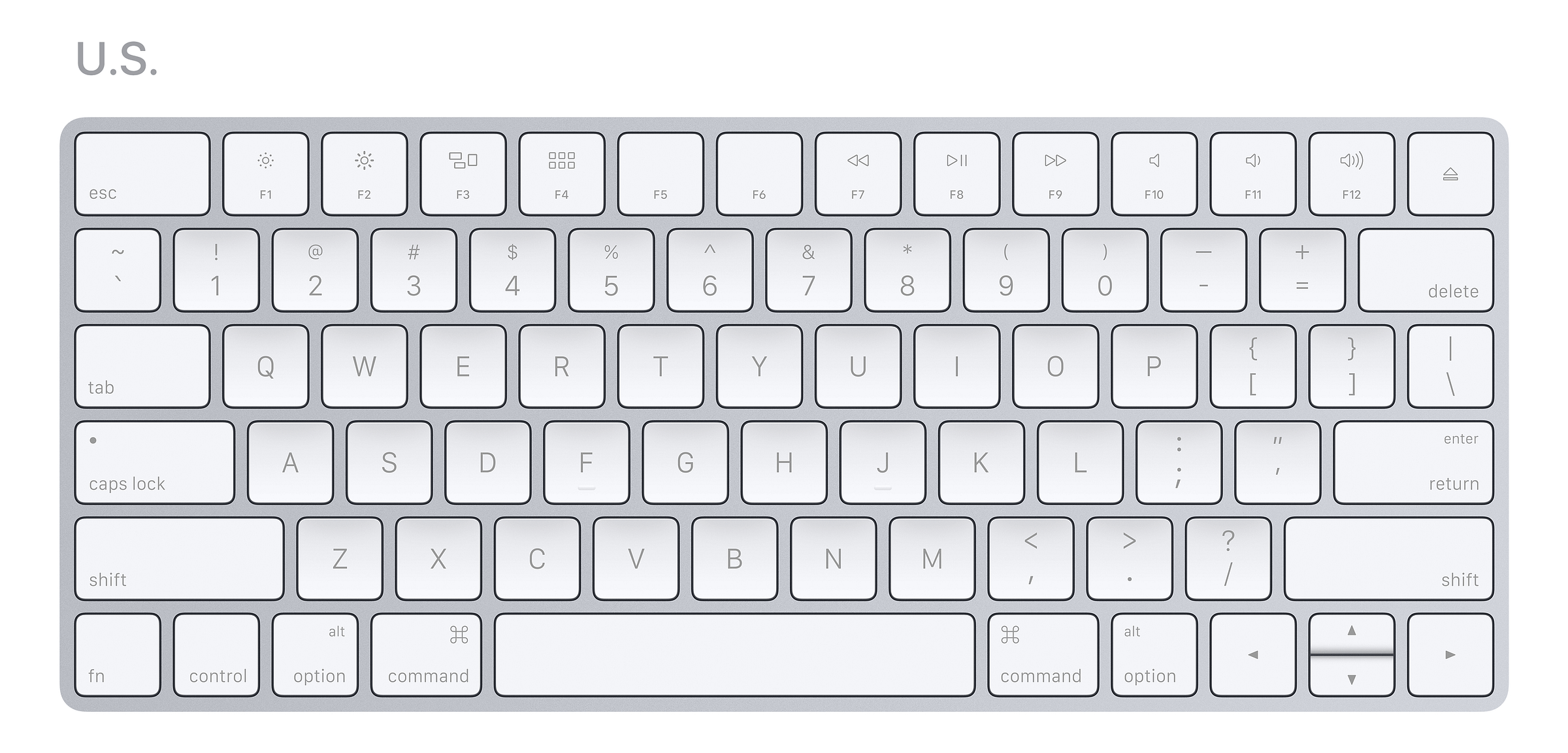 American Keyboard Mac