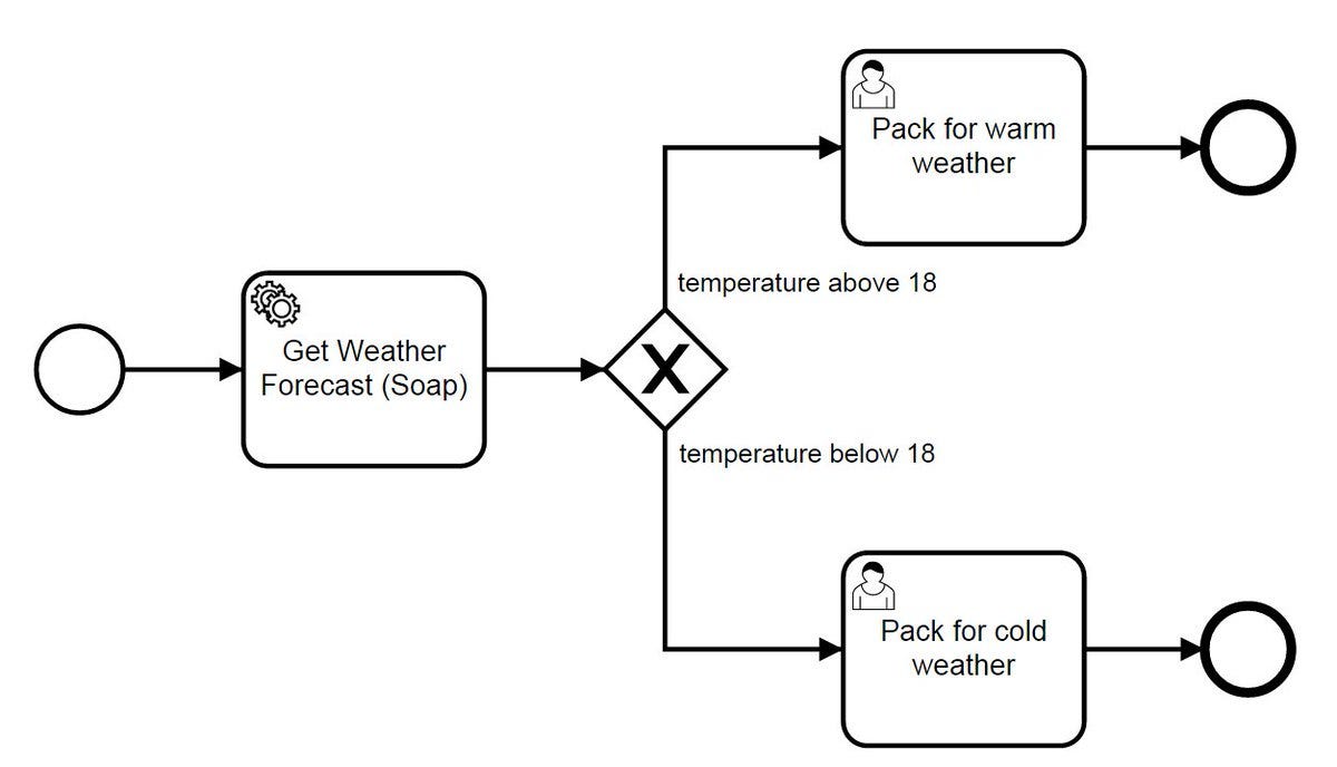 simple workflow diagram