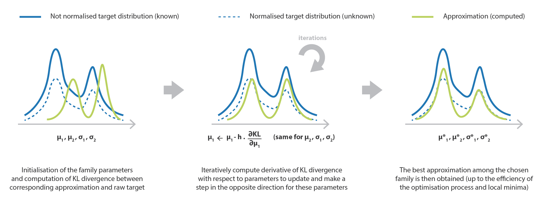 Bayesian Inference Problem Mcmc And Variational Inference