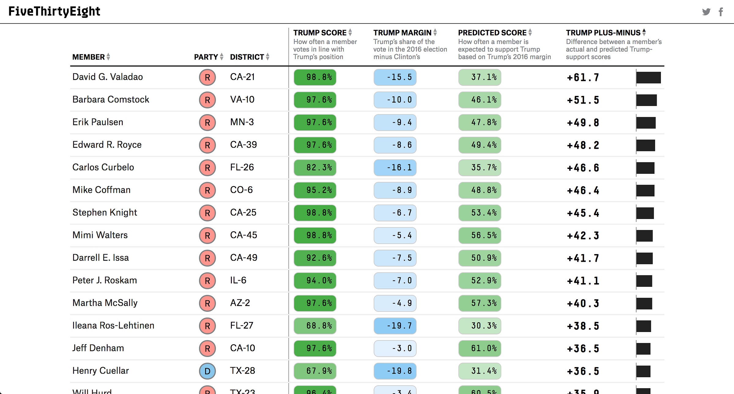 Civic And Political Apis Data Sets And Websites Ndp Annotations - civic and political apis data sets and websites