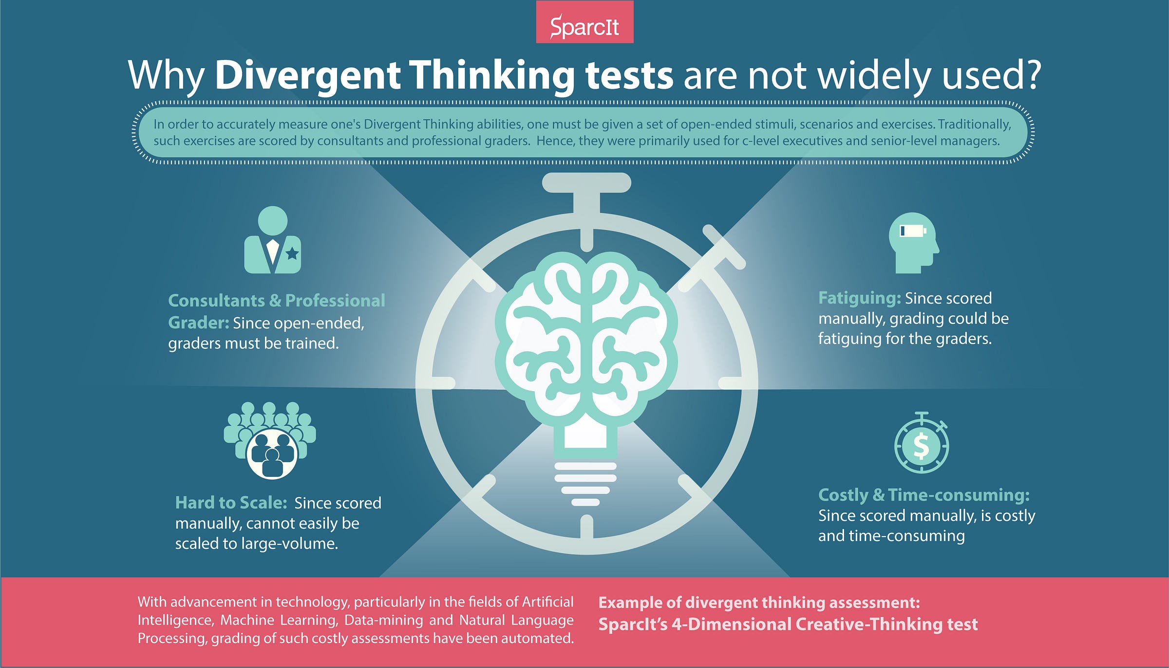 why-divergent-thinking-tests-are-not-widely-used-sparcit-blog-medium