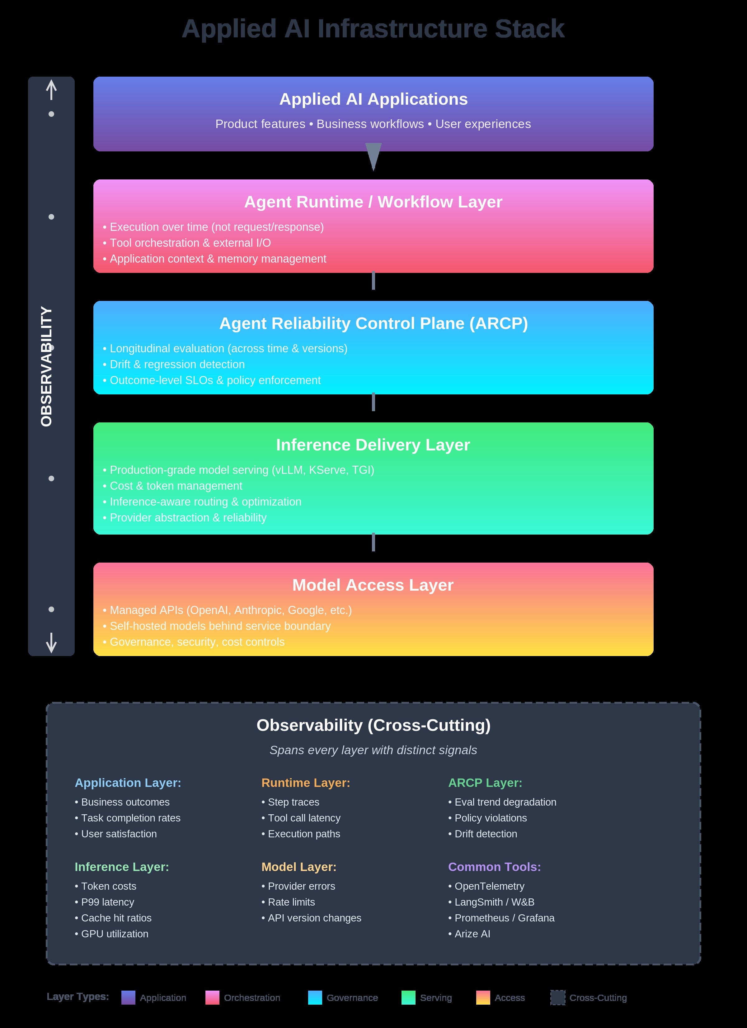 The Modern Applied AI Infrastructure Stack