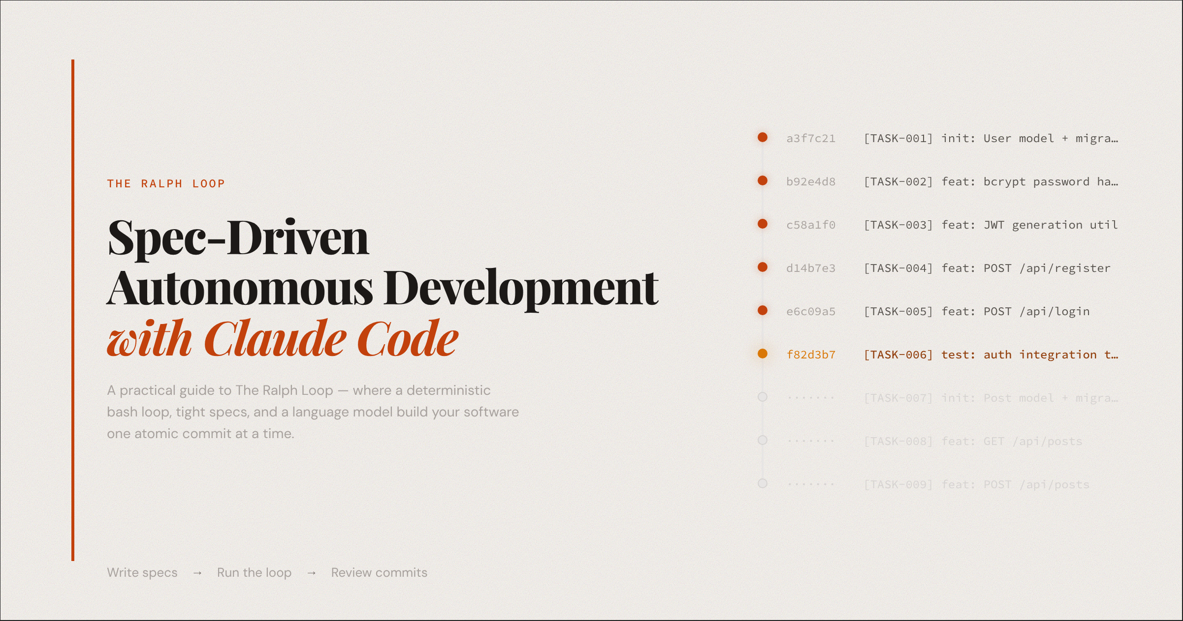 Spec-Driven Autonomous Development with Claude Code — The RALPH Loop (Part 3)