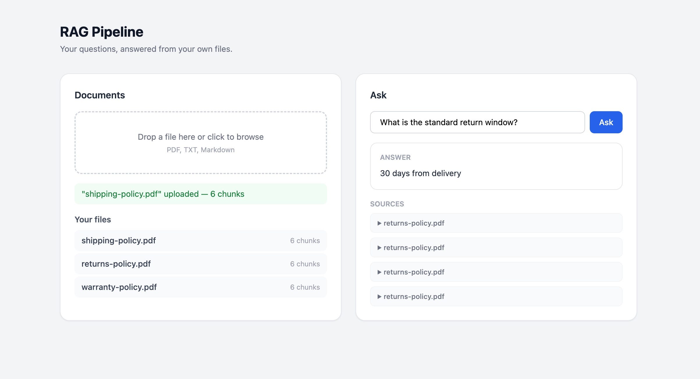 RAG in Practice: Working Example to Get You Started
