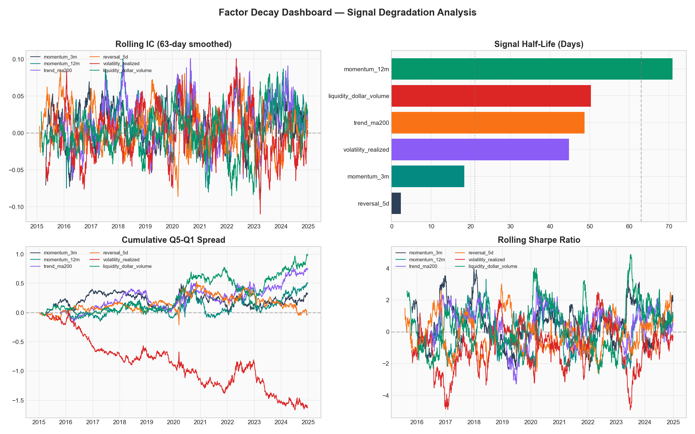 The Hidden Decay of Trading Signals: Why Equity Curves Break Too Late