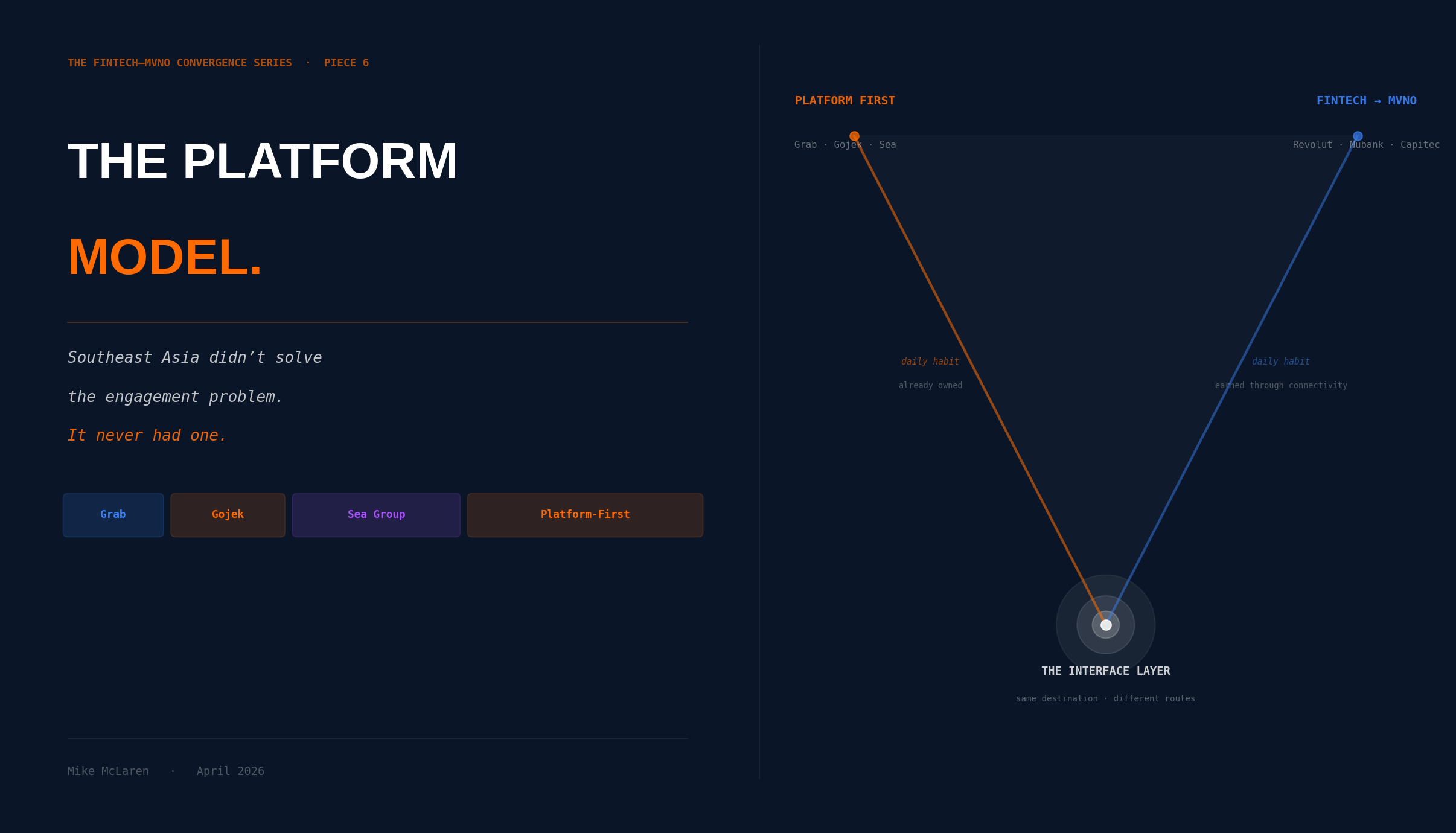 The Platform Model in Southeast Asia