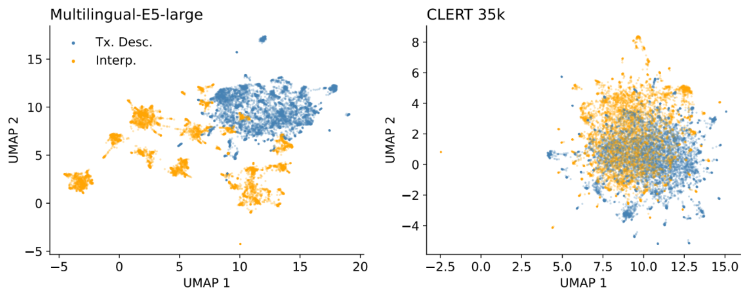 Universal Transaction Categorization: How Plaid unified four ML systems into one