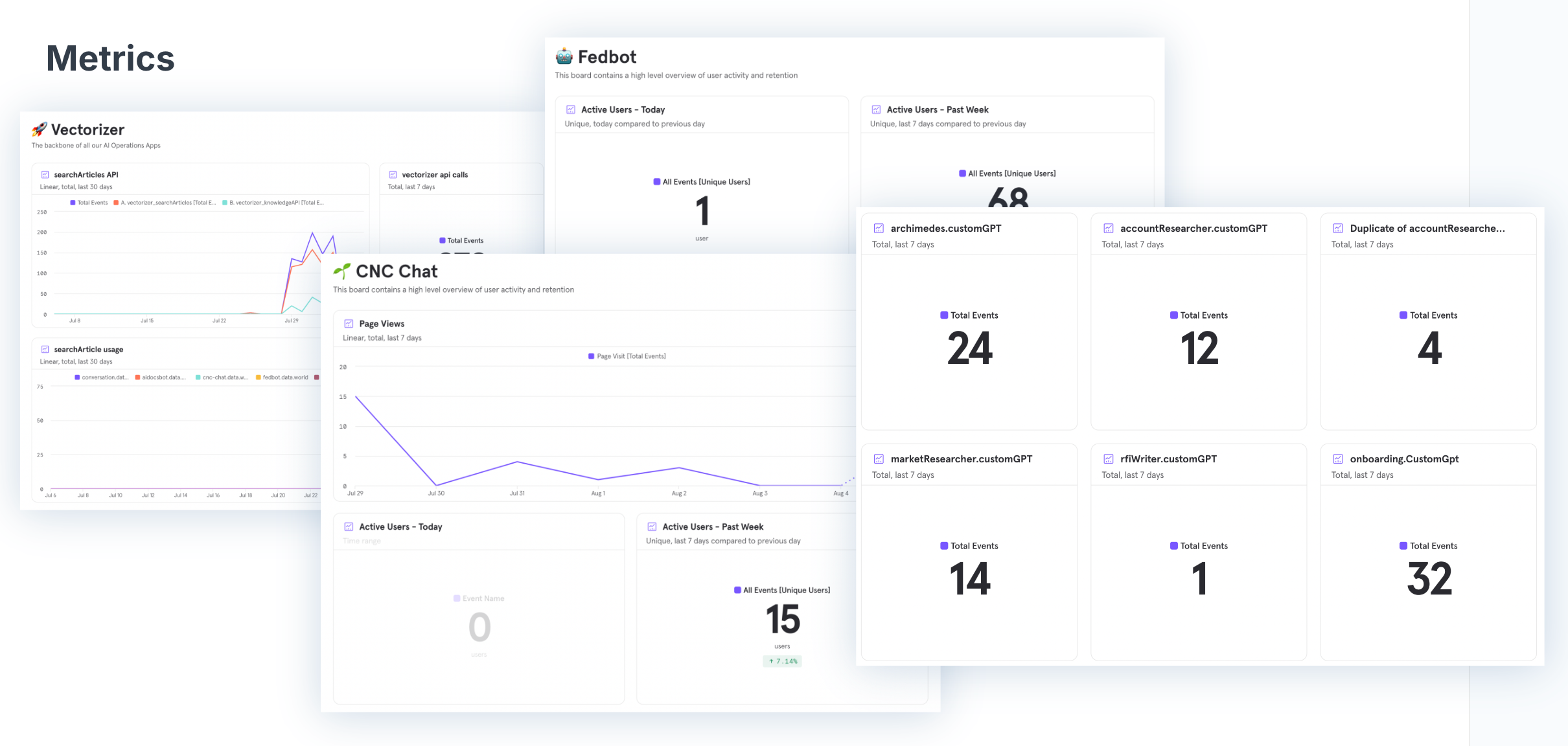 A Brief History of AI Operations at data.world: Scaling for the Future with Chat-GPT Teams