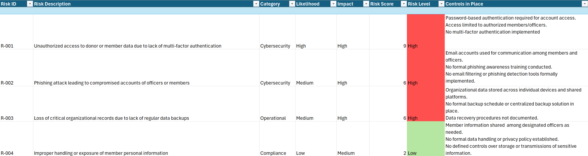 Building a Risk Register from Scratch: A Practical Exercise
