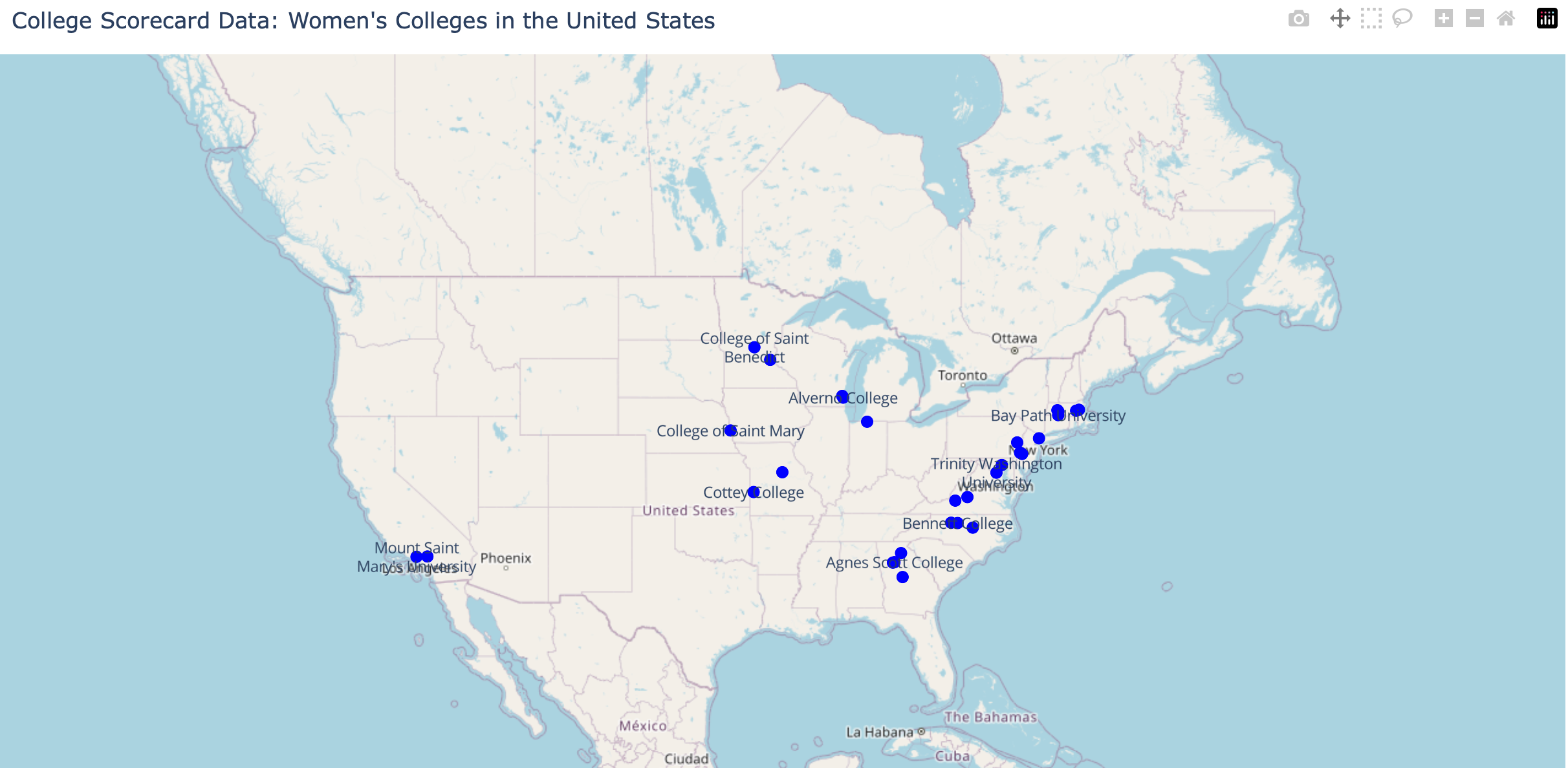 College Scorecard API