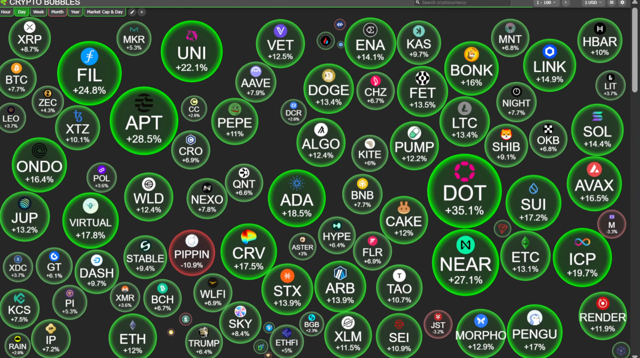 Is This The Start of a New Bull Market?