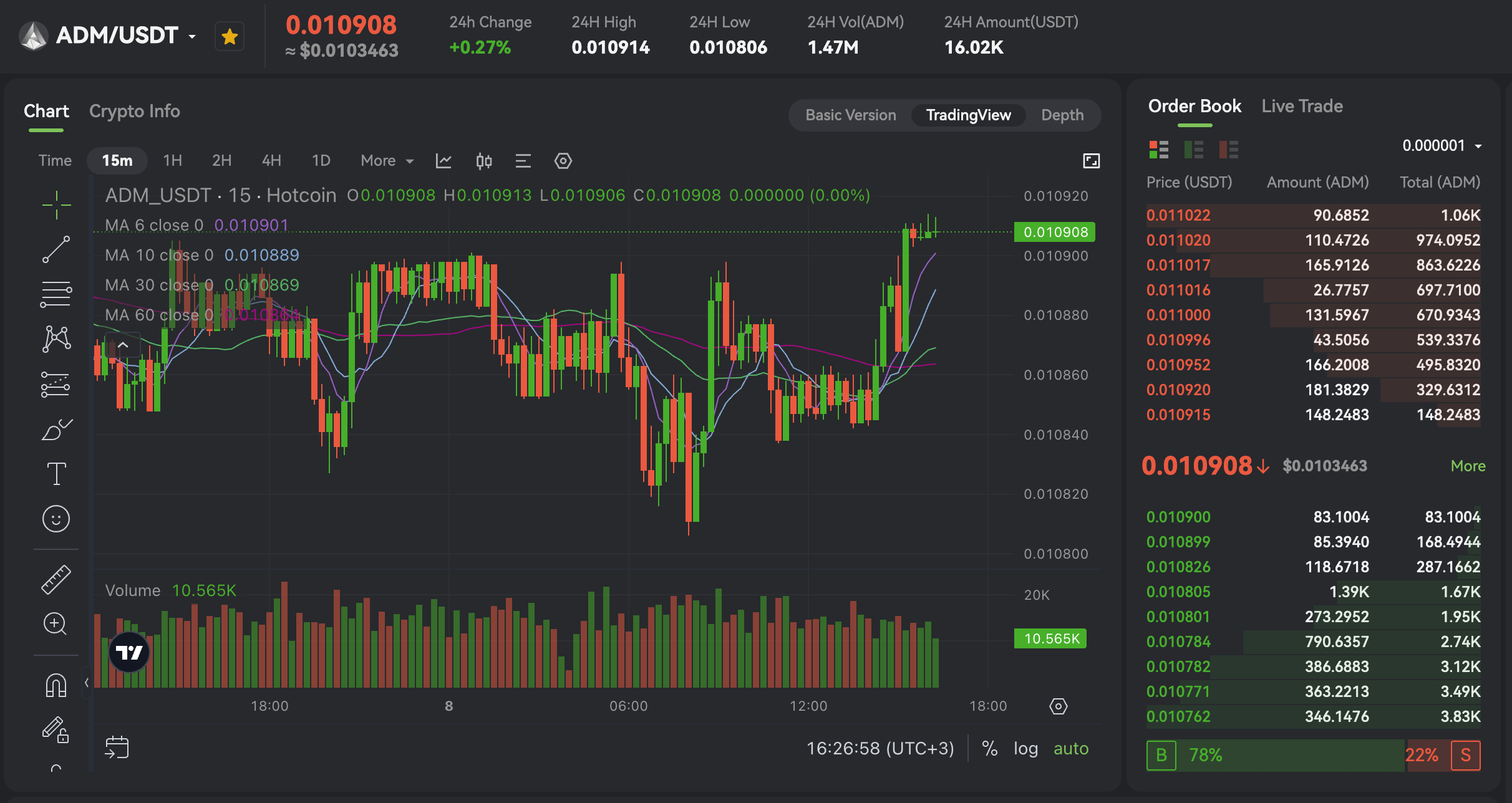 Nice Chart gets smarter: VWAP, order-book execution, and reliable market-making statistics