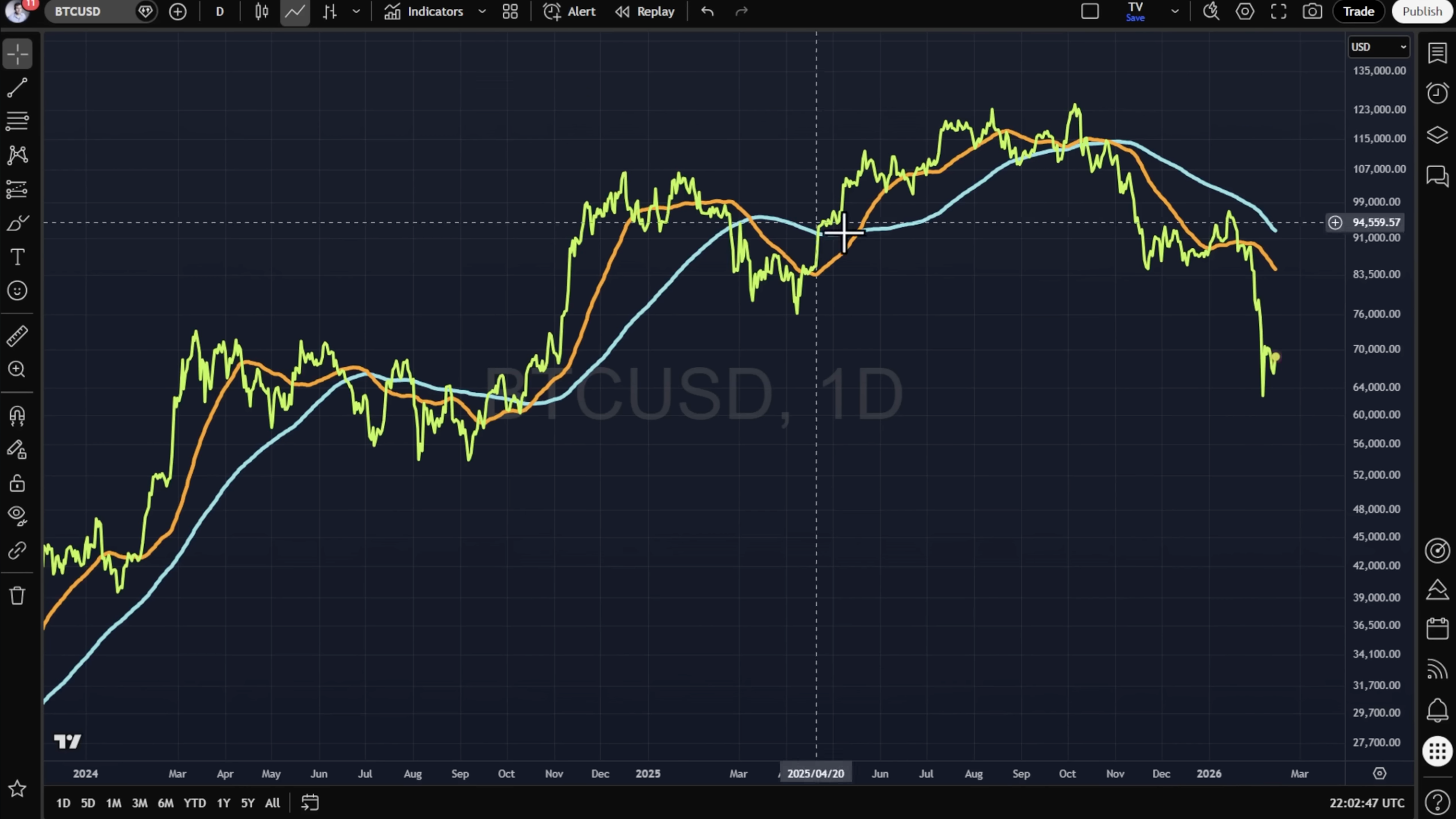 I’m Paying Attention to the Potential Bitcoin Floor