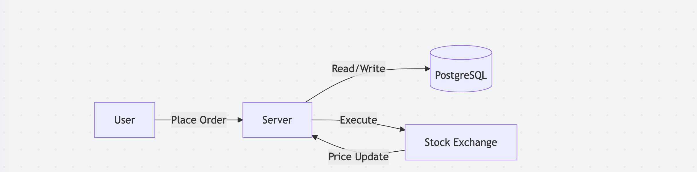 Designing a Robinhood-Scale Brokerage System
