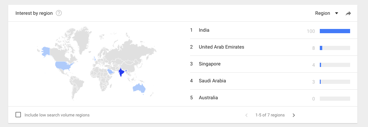 Google Trends result for Flipkart