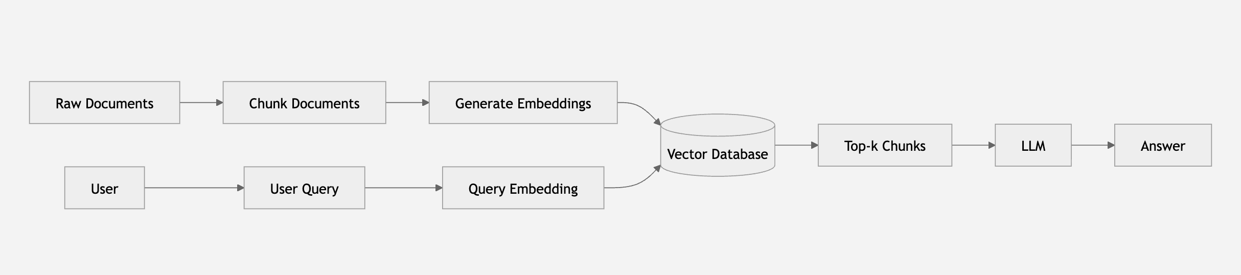 Part 1: Beyond Naive Chunking: Why Production RAG Needs Multi-Representation Indexing
