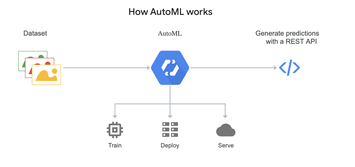 *Image: [Google Cloud](https://cdn.hashnode.com/res/hashnode/image/upload/v1616661484562/nx4eopfVn.html)*